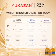 Yukazan 55% Purification Shower Oil (500ml)